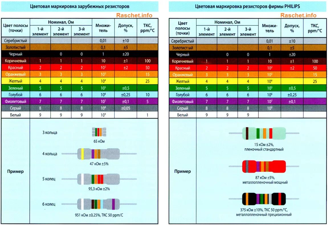 Резистор калькулятор цветной. Резистор 200к маркировка. Резистор к15 маркировка. Маркировка резистора 470 к. Резистор 150к маркировка.