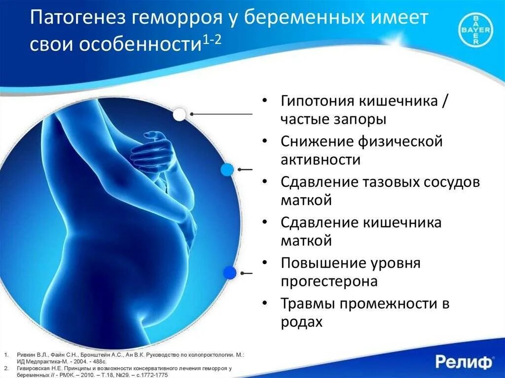 Чем лечить при беременности 3 триместр. Геморрой при беременности 3 триместр. геморрой при беременности 2 триместр.