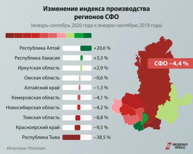 Добывающие регионы России. Добыча нефти по регионам России 2021. Добыча угля в России по регионам в 2021. Регионы по добычи нефти в РФ за 2021 год. Добыча полезных ископаемых в регионах россии