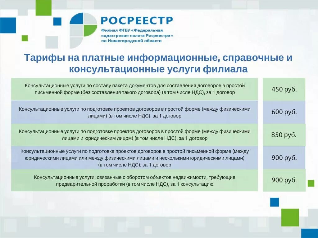 Росреестр перед покупкой. Федеральная кадастровая палата Росреестра. Услуги кадастровой палаты. Платные информационные услуги. Оказание услуг Росреестр.