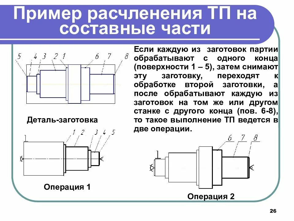 Ошибки выполнения в программировании виды. Обработка 2 примера. Примеры обработки информации таблица. Обработка одномерных массивов. Методы обработки информации примеры.