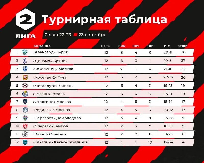 Расписание игр хк авангард. График кхл. Расписание матчей хк авангард. Хк авангард расписание игр 2021. Календарь игр хк авангард.