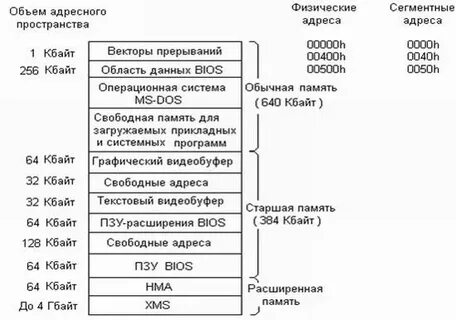 640 кбайт