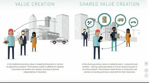 Value sharing