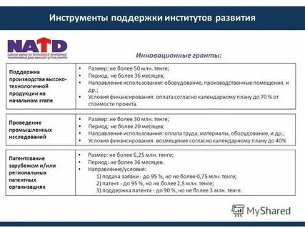Система развития производства