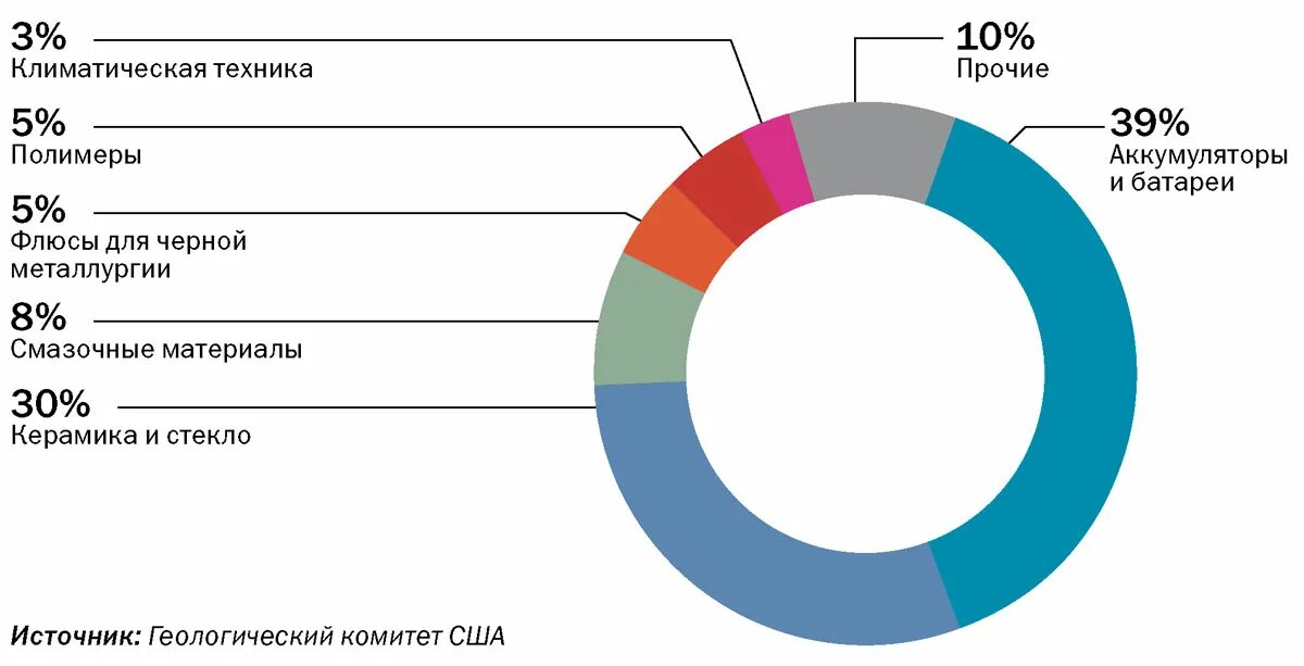 Литий добыча страны. Литий добыча в России. Запасы лития на карте. Мировые запасы лития. Запасы лития в России и в мире.