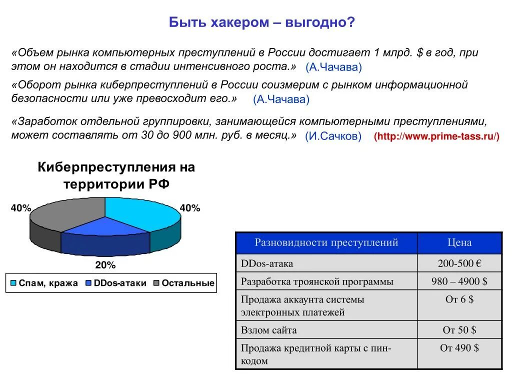 Обзор рынка информационных систем. Емкость рынка компьютеров. карта российского рынка информационной безопасности.