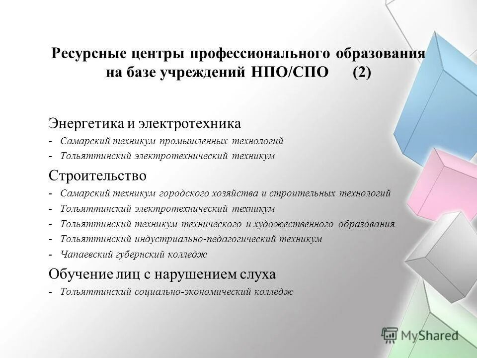 Учебные заведения спо названия. Образовательная программа спо. Составление индивидуального учебного плана. Программы профессионального обучения перечень. Коды специальностей.