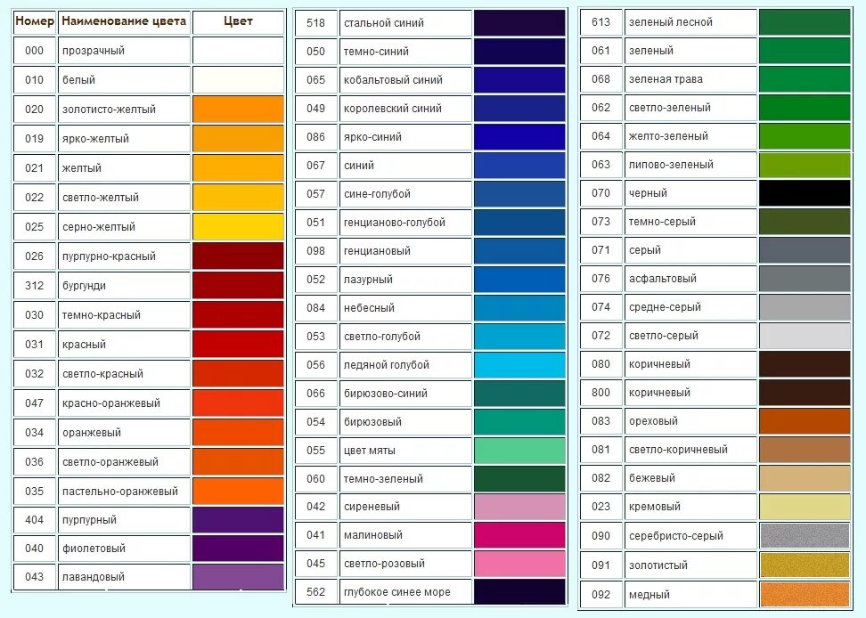Цветной список. Названия цветов и оттенков. Цвета названия оттенков. Палитра цветов с названиями. Название цветов и оттенков таблица.