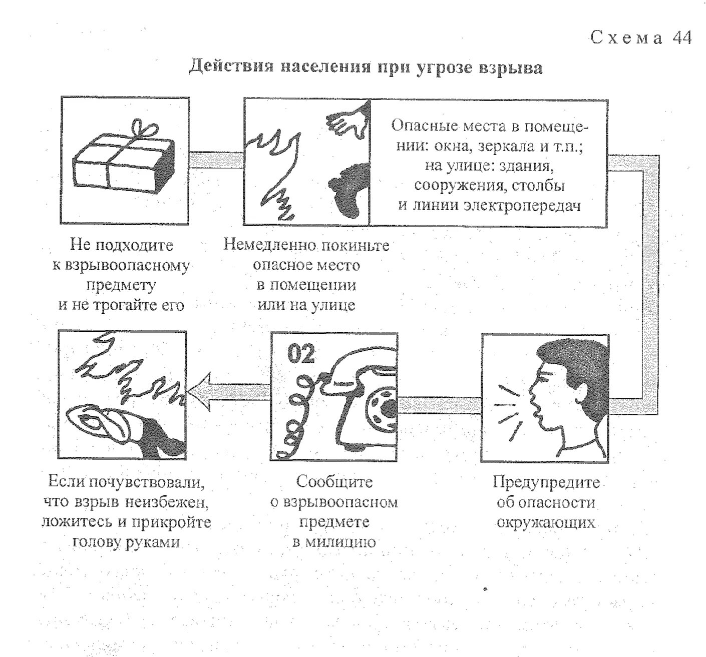 Алгоритм действий при угрозе взрыва. Памятка действия при взрыве. Действия населения при угрозе взрыва. Поведение при угрозе взрыва памятка.