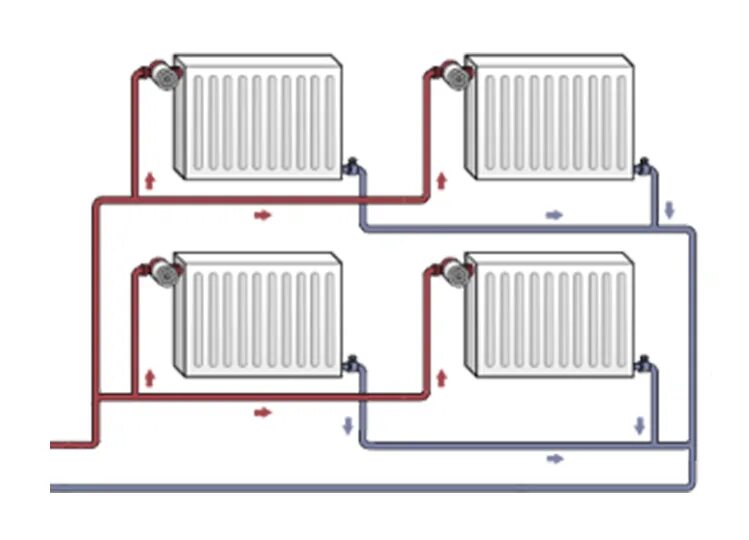 Система водяного отопления схема однотрубной системы. Однотрубная система отопления. Однотрубная система отопления в своем доме. Двухтрубная система отопления схема.