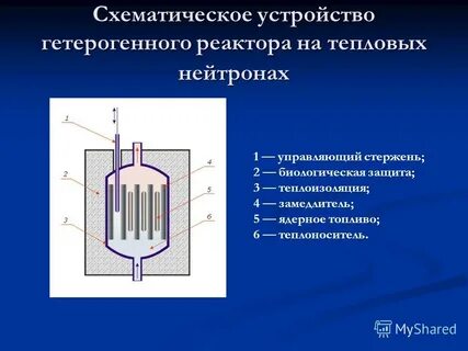 Реактор на тепловых нейтронах