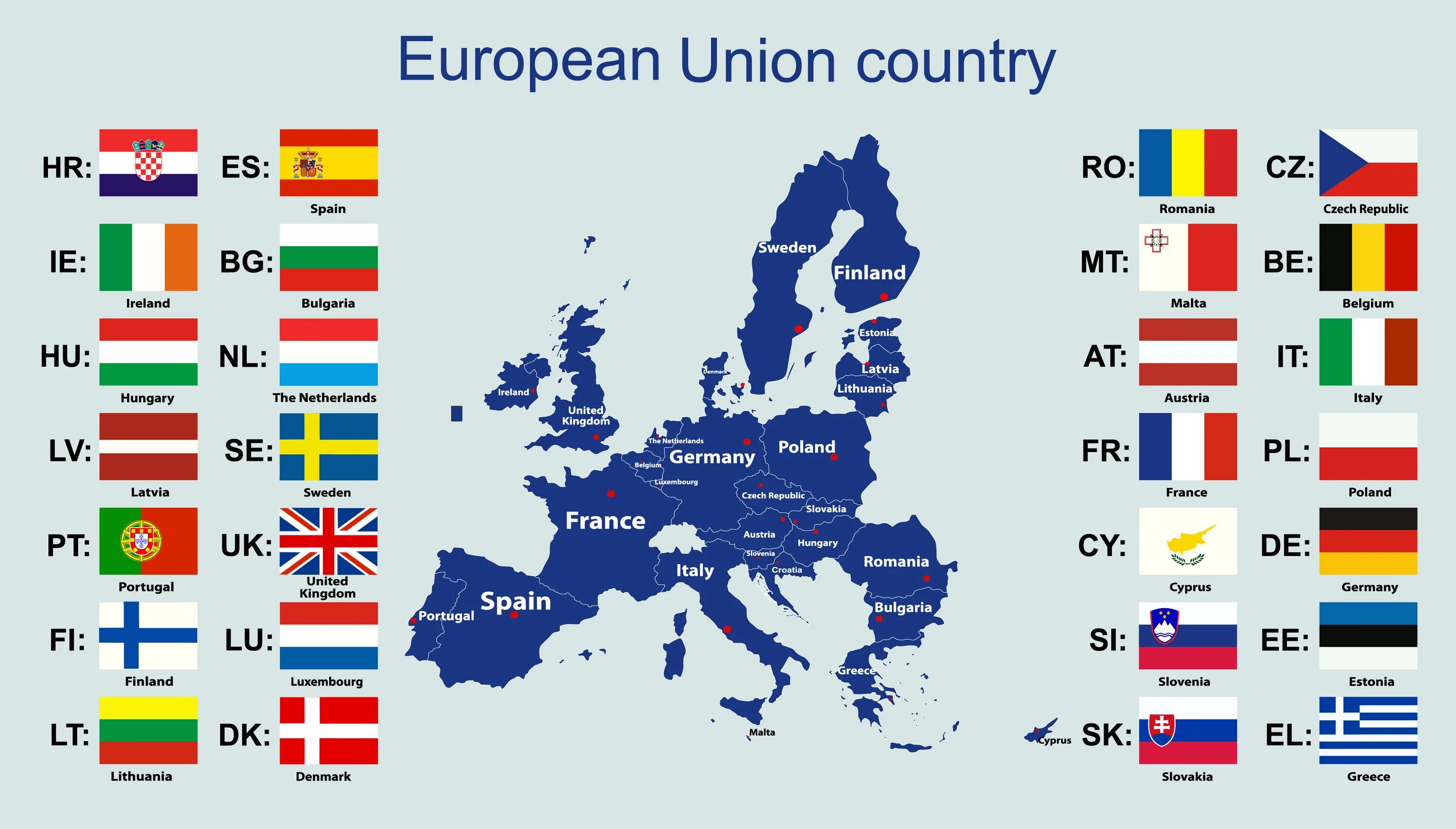 Eu что за страна. Карта европейского Союза 2022. Страны Евросоюза на карте 2022. Страны входящие в Евросоюз на английском.