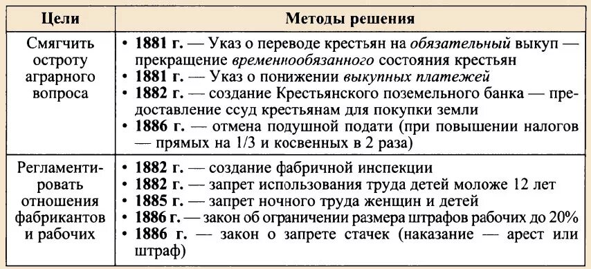 Внутренняя политика при александре 3