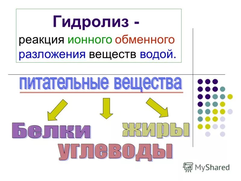 Реакция ионного разложения