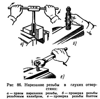 Наружные и внутренние резьбы инструмент