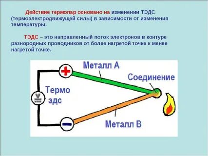 Рабочий спай термопары