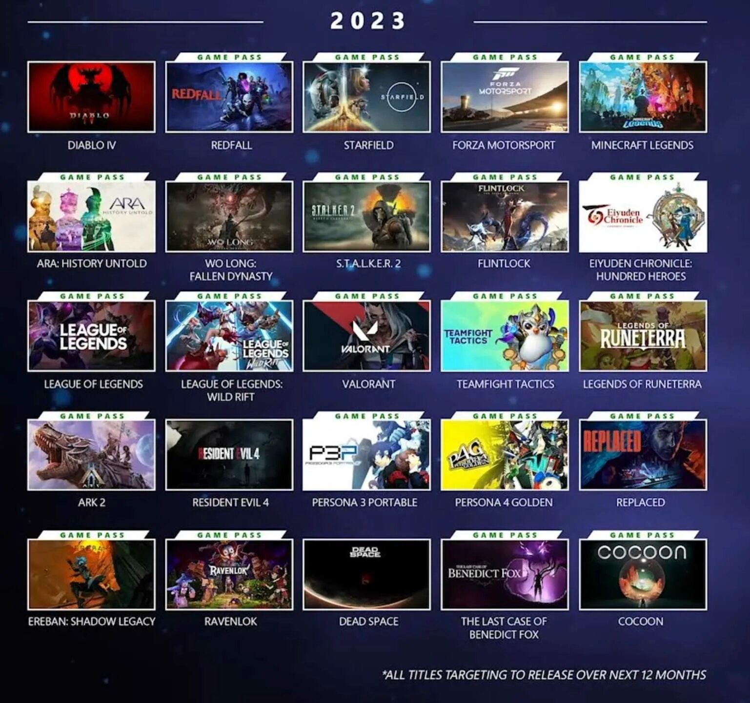 Игры января 2023. Популярные игры на пк. xbox game pass 2022. самые популярные компьютерные игры. список самых популярных игр.