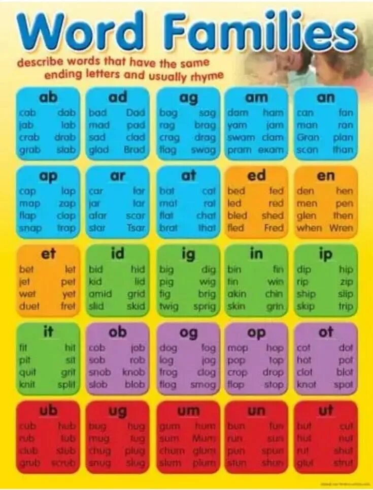 Make word family. Word Family в английском. Phonics Word Families. Word Family examples. Карточки для чтения на английском.