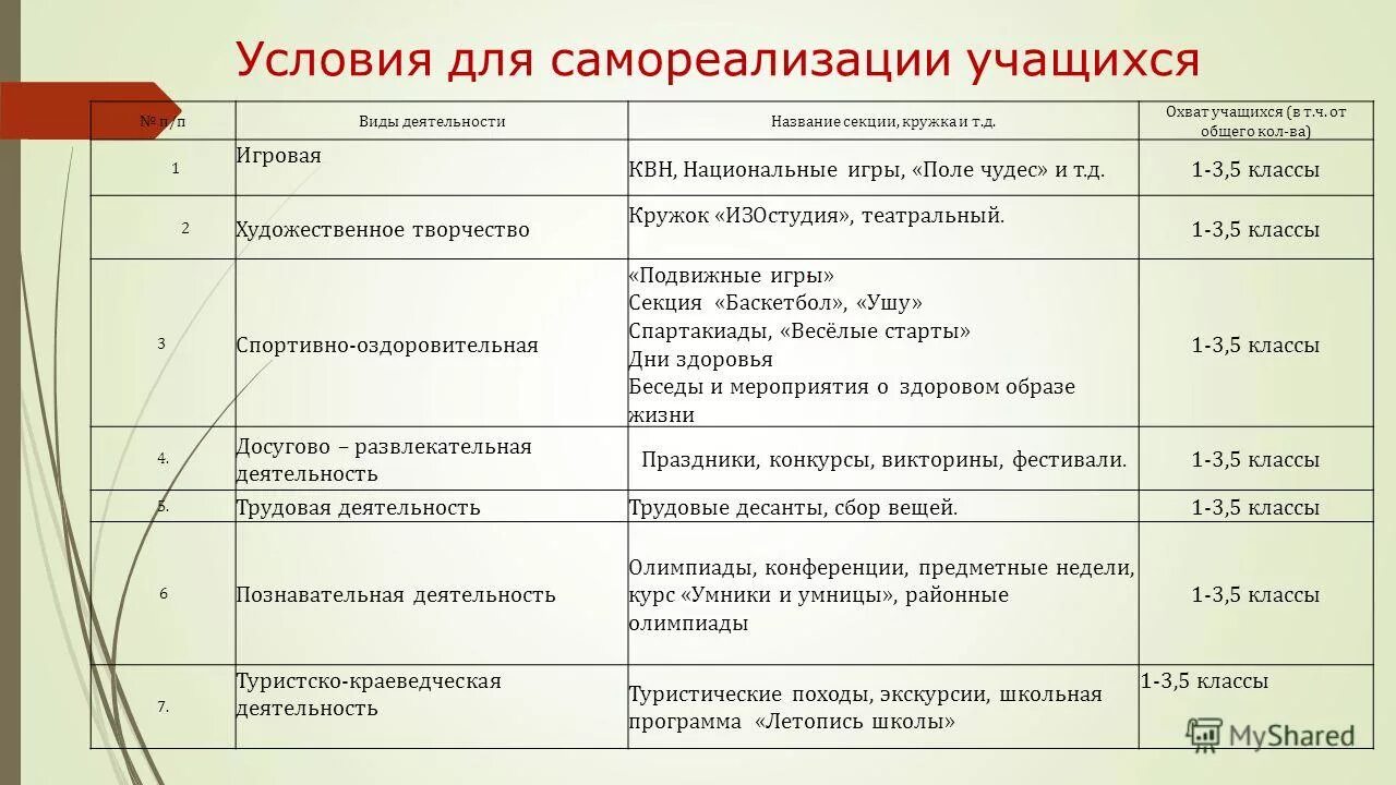 Название темы выступлений