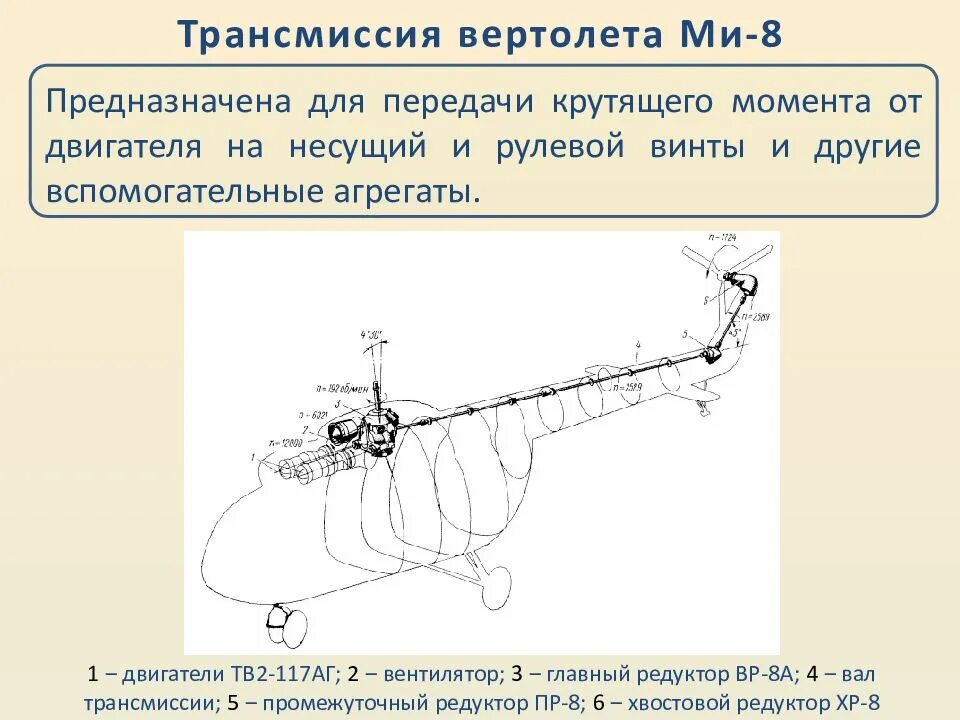 Тормоз винта ми-8. Схема главного редуктора вертолета ми 8. Редуктор ми 8 чертеж. Трансмиссия ми 8. Трансмиссия вертолета ми-8 назначение состав принцип работы.
