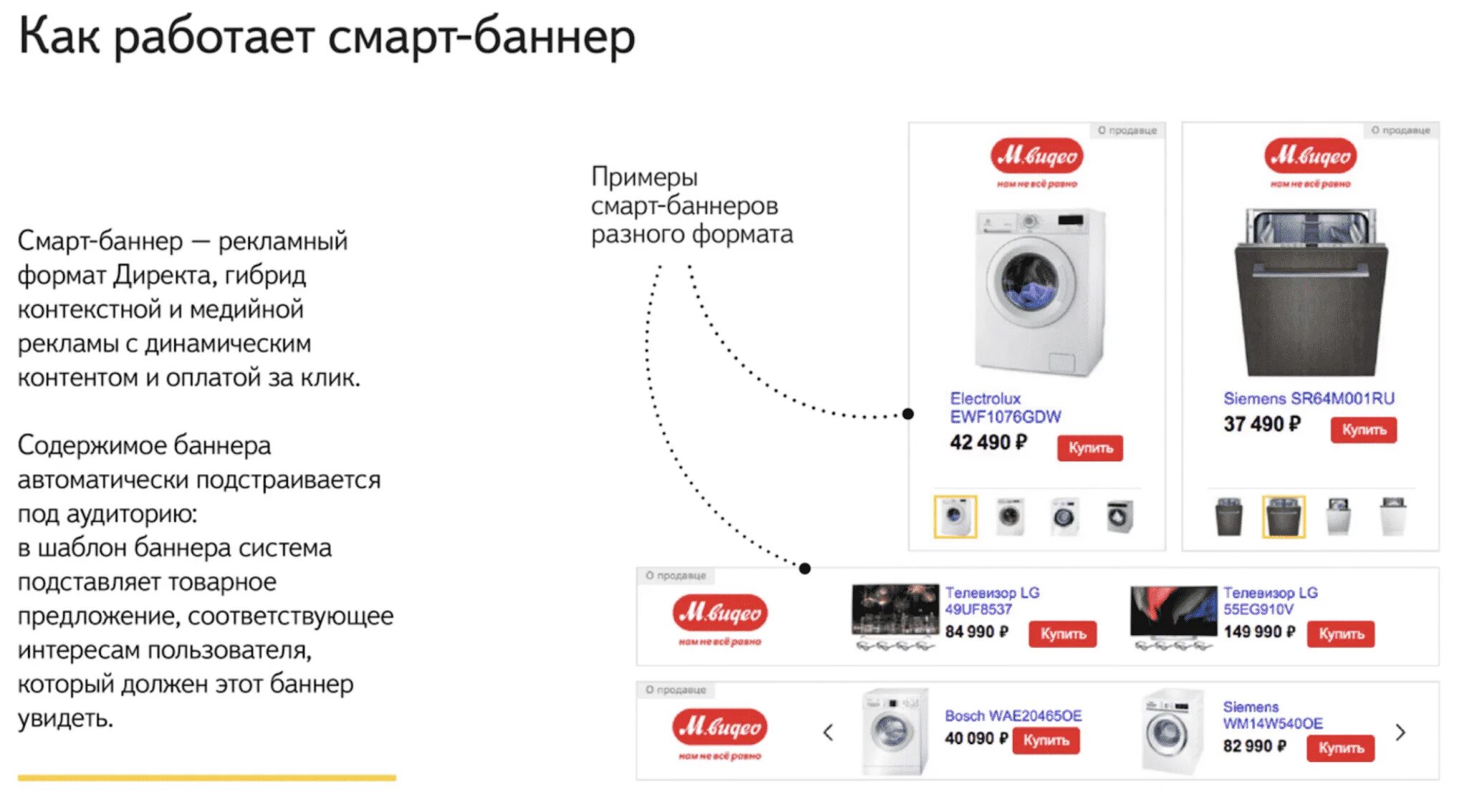 Smart address. Смарт баннеры. Смарт баннеры пример. Смарт баннеры РСЯ.