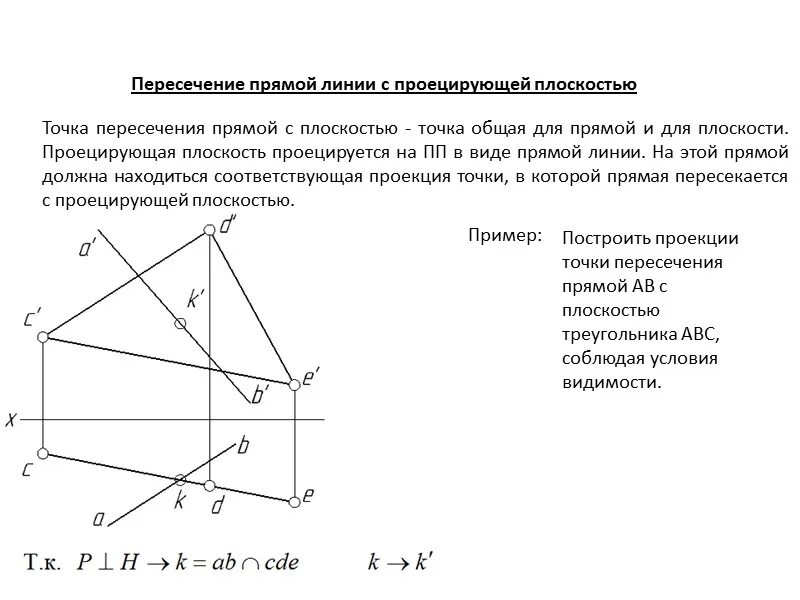 Какая прямая пересекает плоскость. Пересечение прямой линии с плоскостью. Алгоритм определения точки пересечения прямой с плоскостью. Пересечение прямой с плоскостью общего положения. Пересечение прямой и плоскости.