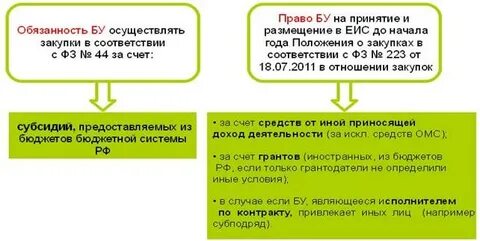 Тендеры мупы