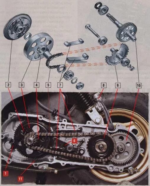Принцип работы скутера. Скутер с цепной передачей 2такта. Устройство вариатора скутера 150 кубов. Сборка вариатора скутер 50куб 4т. Вариатор скутера 50 кубов устройство.