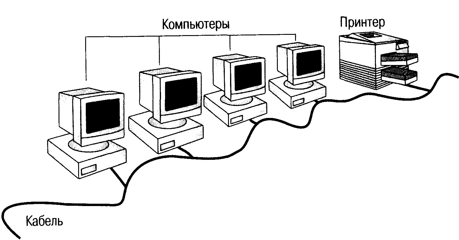 Одноранговые локальные сети. Локальная сеть одноранговая сеть. Одноранговая сеть -клиент- серверная сеть. Одноранговая сеть рисунок. Одноранговая компьютерная сеть