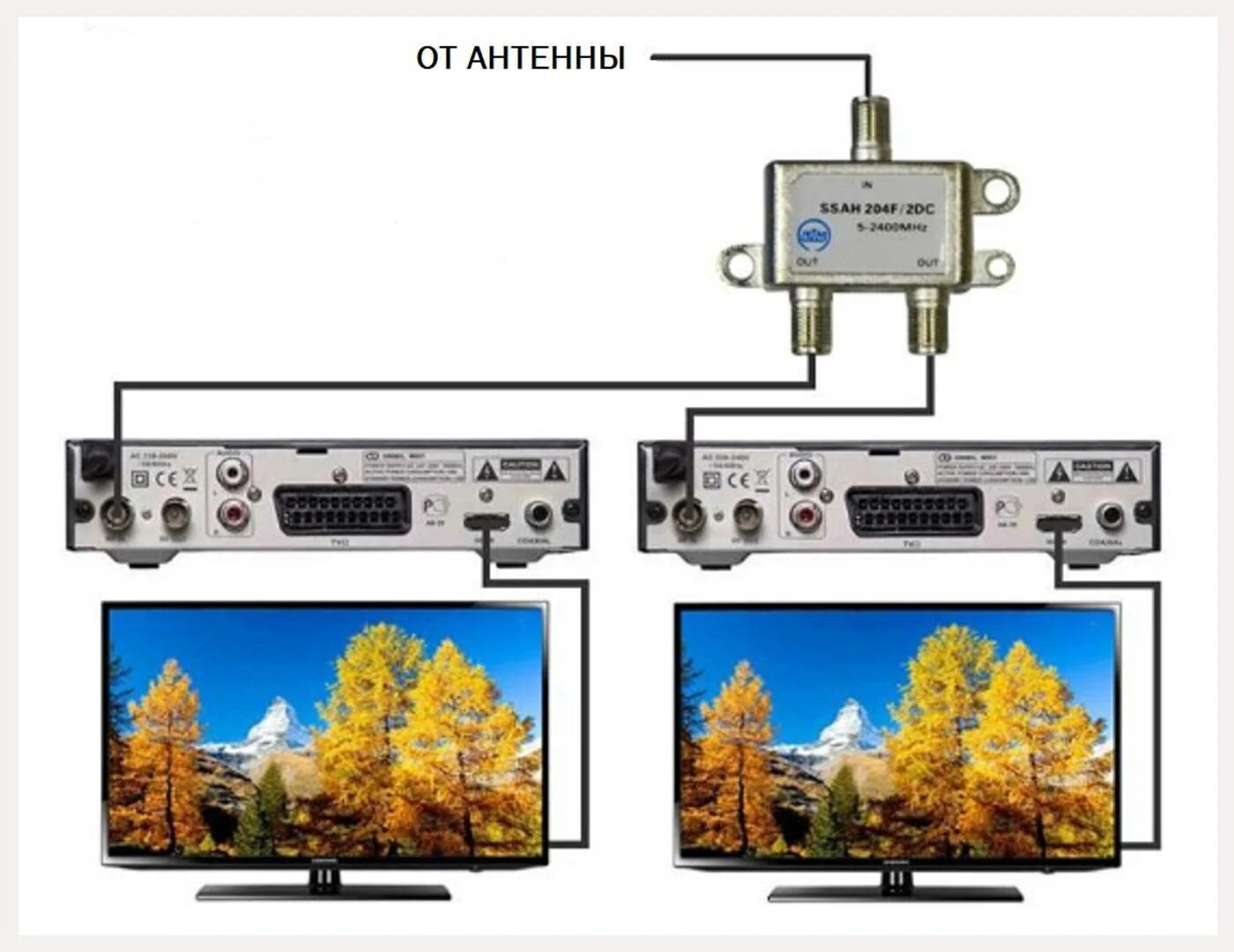 Подключить два телевизора к одной антенне через делитель. Приставка для цифрового ТВ на несколько телевизоров. Два ТВ.С приставками от одной антенны. 2 ТВ приставки от одной антенны. Два телевизора от одной антенны