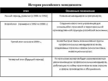 В истории развития отечественного менеджмента можно выделить