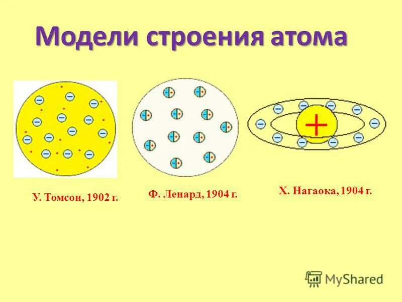 Строение атома изотопы 8 класс химия. Строение атома модели атома.