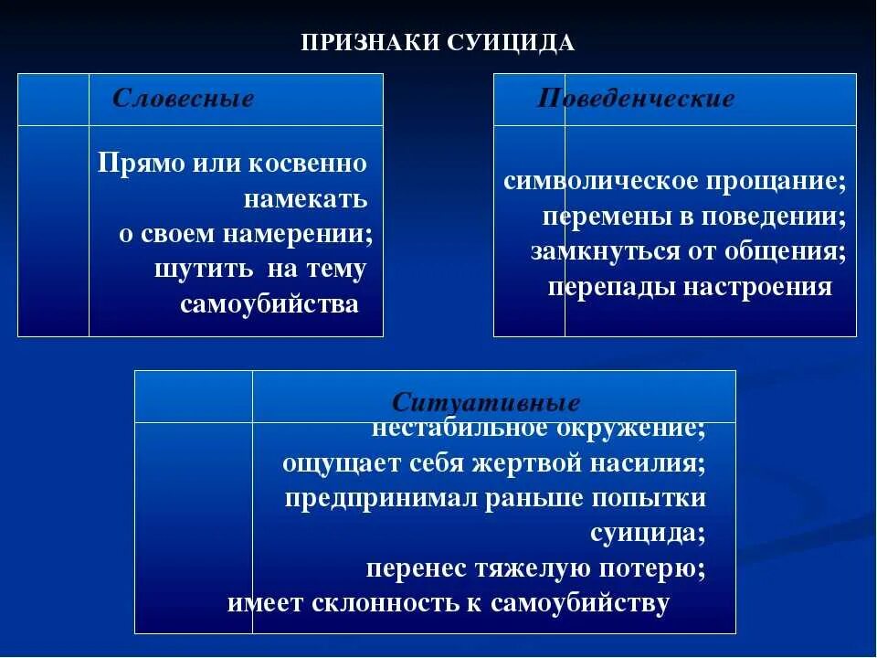 Суицидальное самоповреждающее поведение. Признаки суицида. Симптомы склонности к суициду. Признаки возможного суицида. Поведенческие признаки суицида.