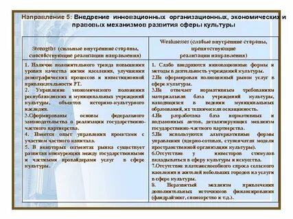 Развитие сферы культуры муниципального образования