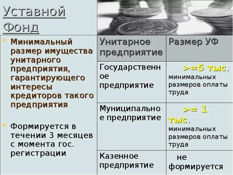 Минимальный размер капитала ооо. Минимальный размер уставного капитала унитарного предприятия. Размер уставного фонда унитарного предприятия. Порядок формирования уставного капитала унитарного предприятия. Размер уставного капитала унитарного предприятия.