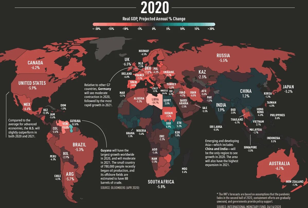 Экономика стран 2020. Экономические страны.