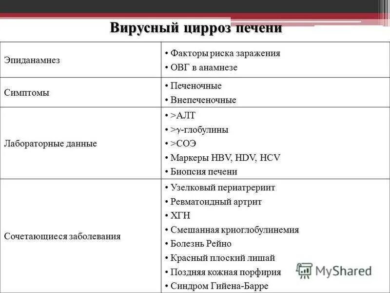 Можно ли вылечить цирроз печени. Цирроз печени вирусного генеза. диагноз цирроз печени вирусной этиологии. цирроз печени план обследования. цирроз hcv этиология.