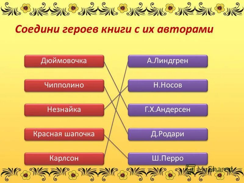 Соедини героев произведений. Соедини героя с его произведением. Объединенные герои. Литература события и персонажи соединить. Соедини героя и его характеристику:.