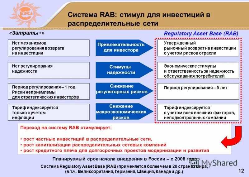 Требования к инвестиционным проектам 2025 Анализ инвестиционных проектов пример
