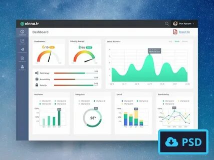 Dashboard scope