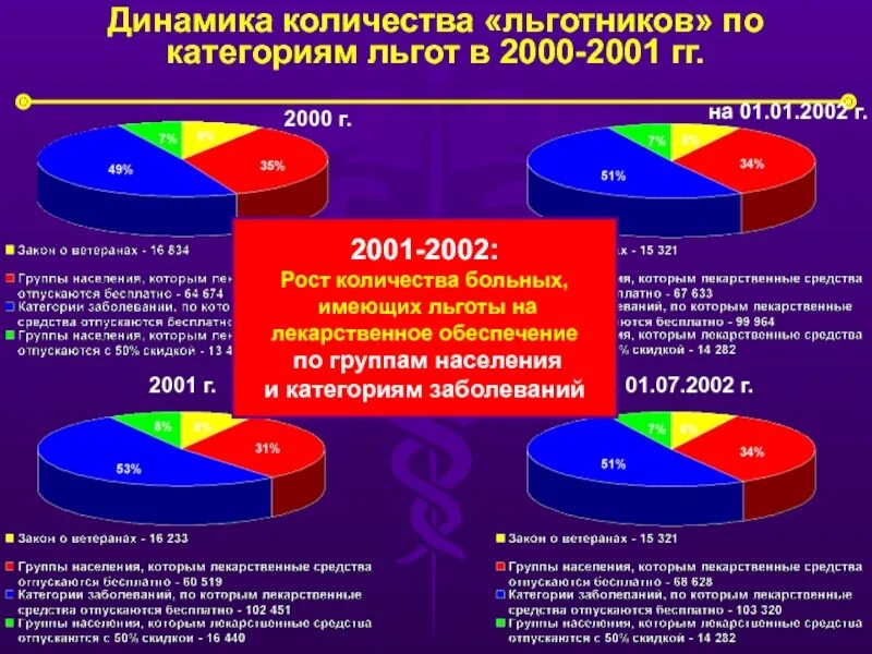 Категории заболеваний по группам. Категории льгот. Категории льготников по заболеваниям. Льготные группы населения. Группы населения льготников.