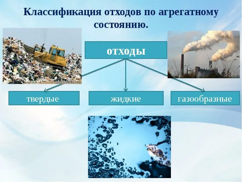 Агрегатное состояние отходов 1 класса. Классификация отходов по агрегатному состоянию. отходы по агрегатному состоянию. классификация отходов по агрегатному состоянию примеры.