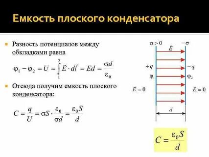 Разности потенциалов между обкладками