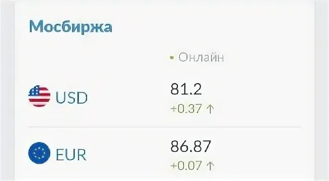 Курс доллара динамика за неделю. Продать доллары в санкт петербурге. Курс рубля к доллару. Курс доллара на завтра. Обменный пункт валюты спб.