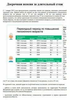 Пенсии начислили раньше