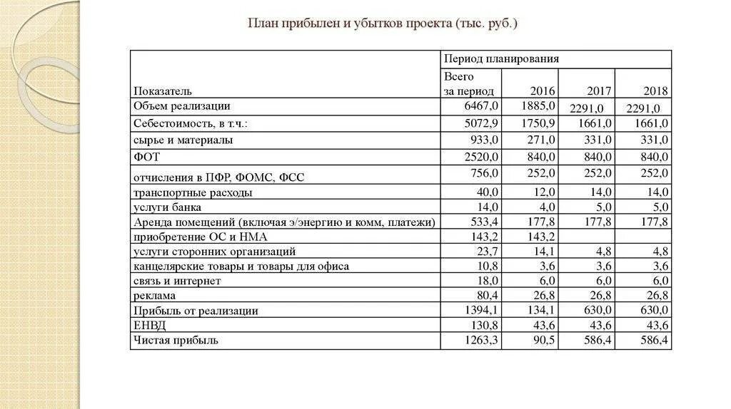 Бизнес план россия. Образец готового бизнес плана. Пример бизнес-плана для малого бизнеса с расчетами. Бизнес план пример. Бизнес план образец с расчетами.