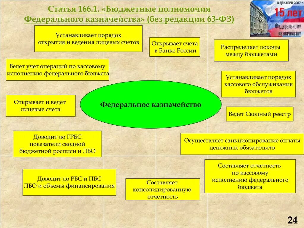 Полномочия федерального казначейства и Министерства финансов. Функции и полномочия казначейства РФ. Полномочия федерального казначейства в бюджетном процессе. Федеральное казначейство компетенция. Реализация бюджетной деятельности