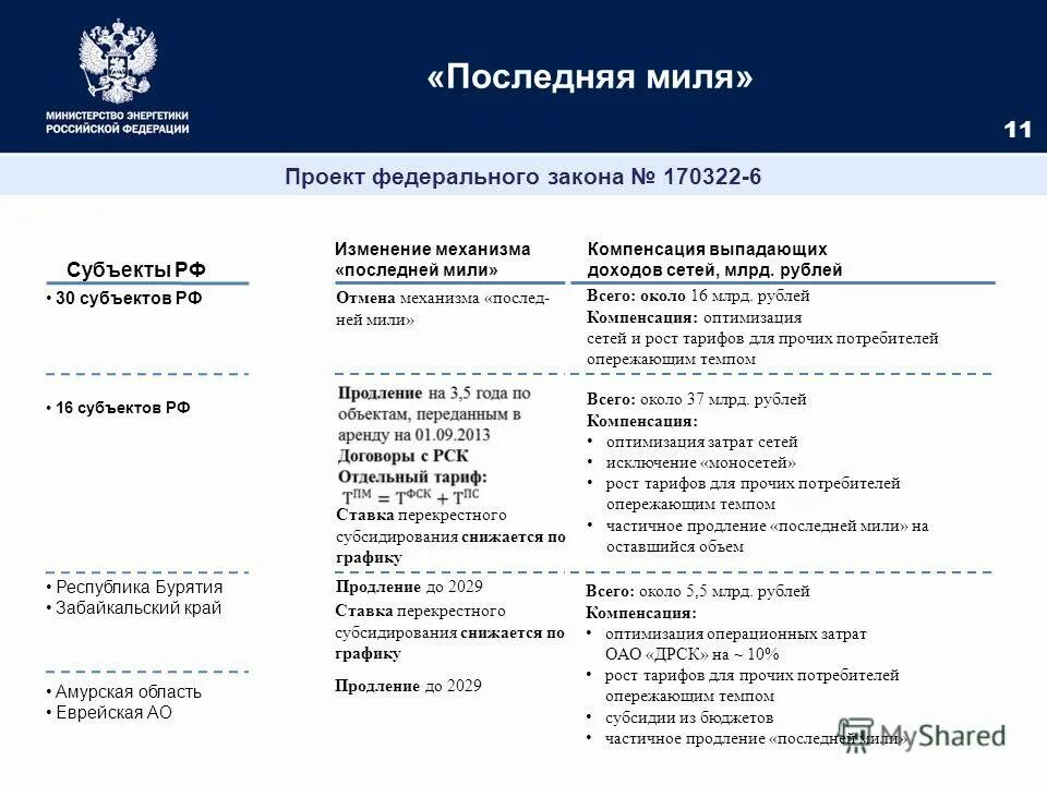 Последняя миля. Отгружено в доставку "последней мили" отгружено в доставку юнэкс. Что значит отгружено в доставке последней мили. Последняя миля в логистике это. Последняя миля.