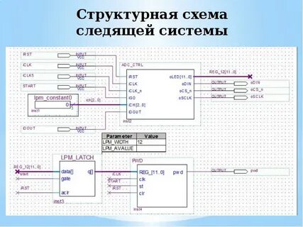 Следящие системы
